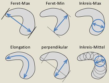 顆粒物大小分析測試