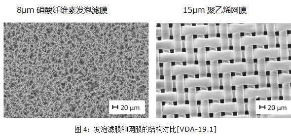 發(fā)泡濾膜和網(wǎng)膜的結(jié)構(gòu)對(duì)比